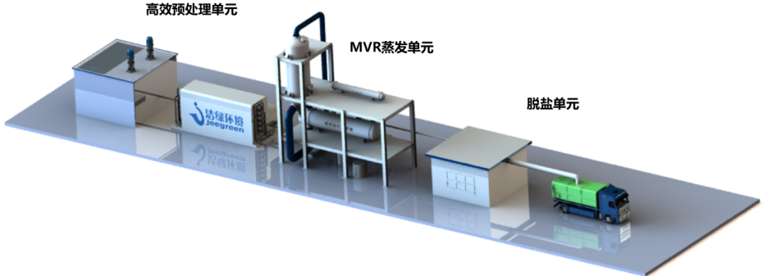 洁绿环境贾志刚：渗滤液浓缩液蒸发处理十问十答