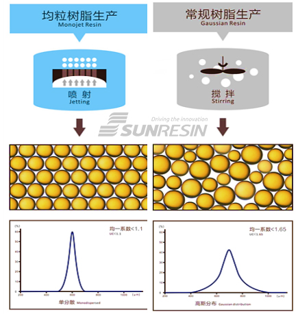 蓝晓科技：让我们的生活饮用水更“清净”