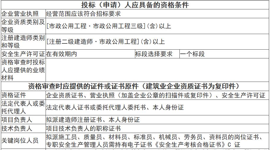 江西省崇仁县全域城乡污水治理项目崇仁县全域城乡污水治理EPC项目招标