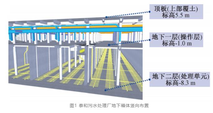 外水+内水 全地下式污水厂防淹这样做！