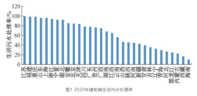 我国建制镇生活污水处理技术标准研究