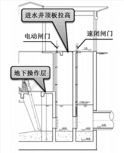 外水+内水 全地下式污水厂防淹这样做！