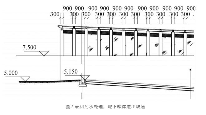 外水+内水 全地下式污水厂防淹这样做！