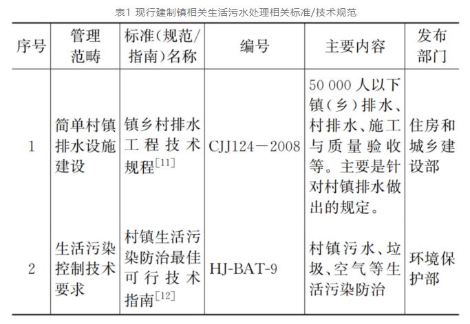 我国建制镇生活污水处理技术标准研究