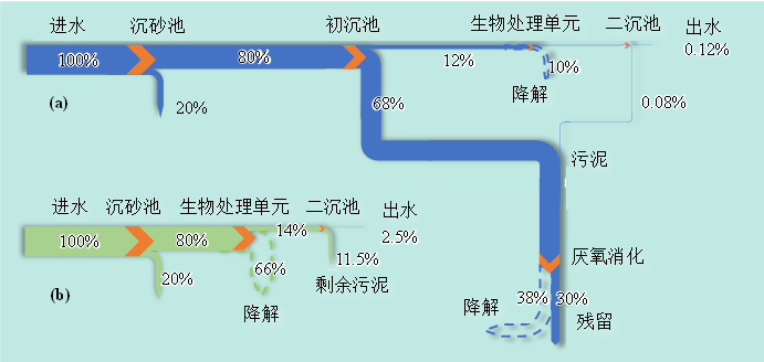 污水纤维素：价值资源、回收节能