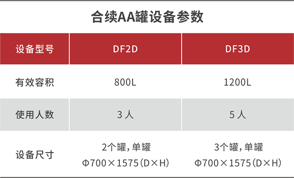 合续环境新品发布：农村污水处理革命性产品——合续AA罐！