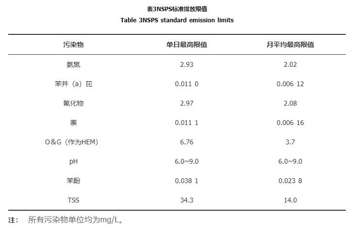 国内外炼焦行业水污染排放标准比较