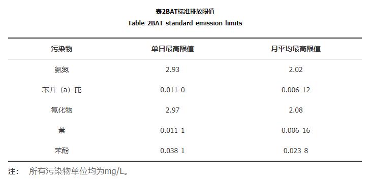 国内外炼焦行业水污染排放标准比较