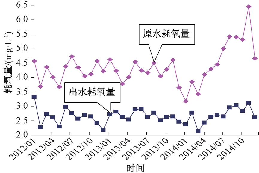 超短流程工艺如何“拯救”老旧水厂