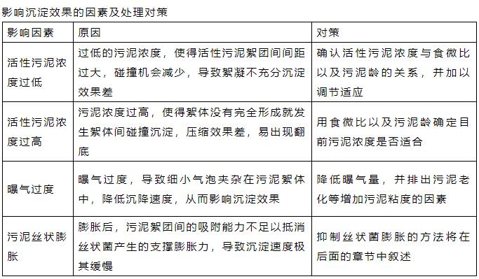 曝气池崩溃了N次之后 我才发现这些工艺指标的重要性！