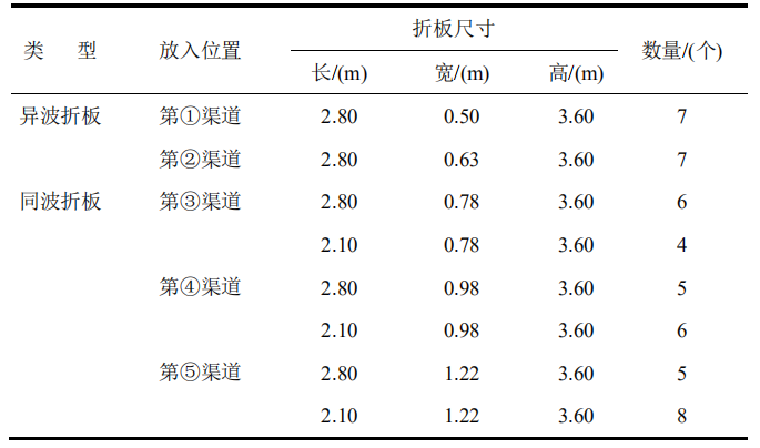 小折板大作用！回转式隔板絮凝池被如此妙手回春