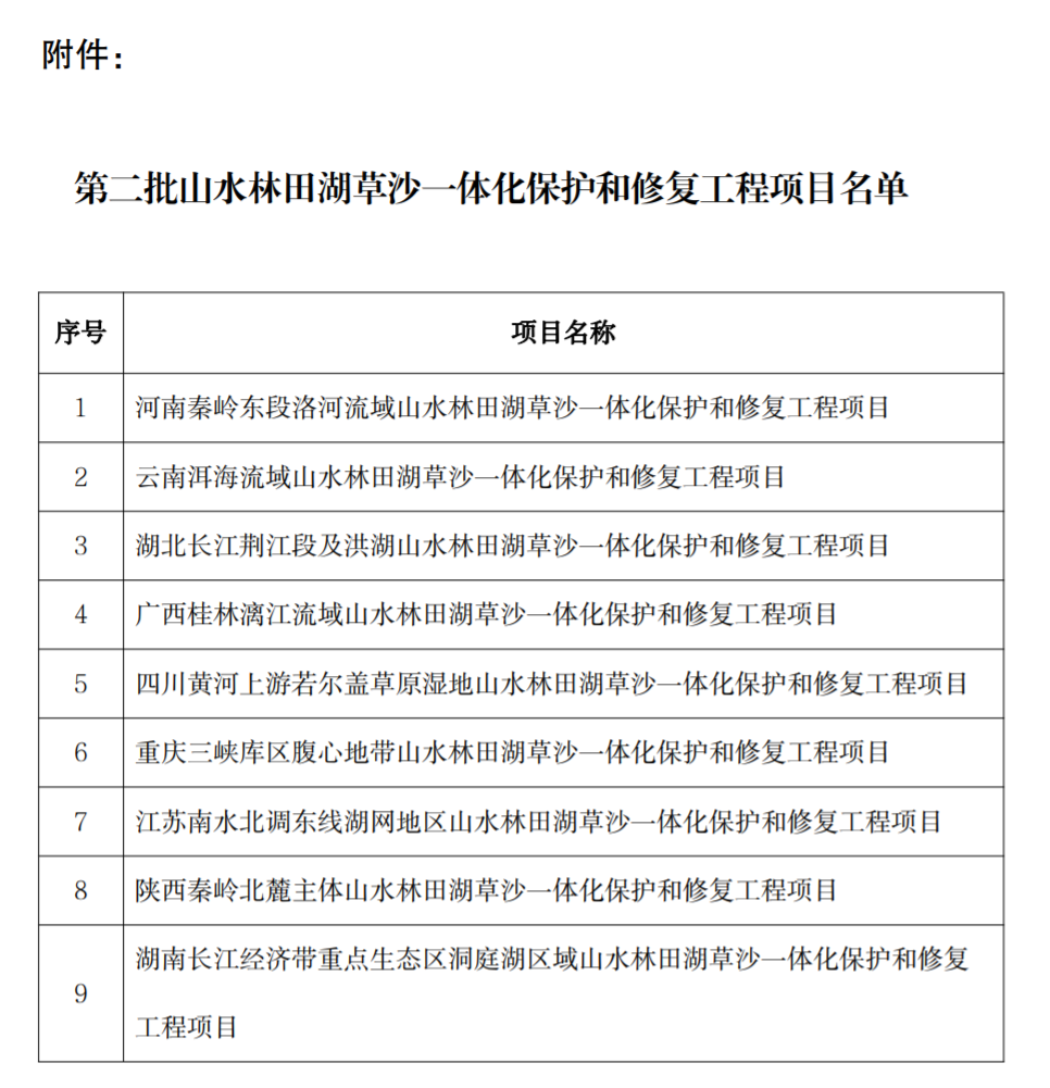 20亿奖补！国家山水林田湖草沙一体化保护和修复工程项目公示