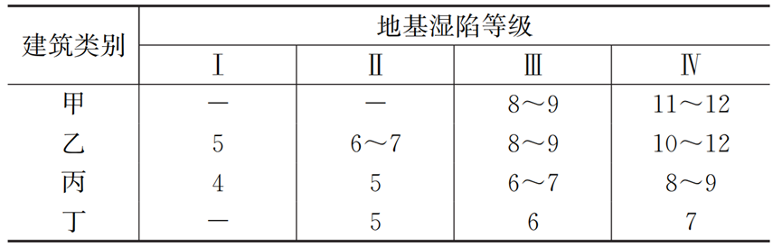 湿陷性黄土地区室外检漏井/管沟如何布设