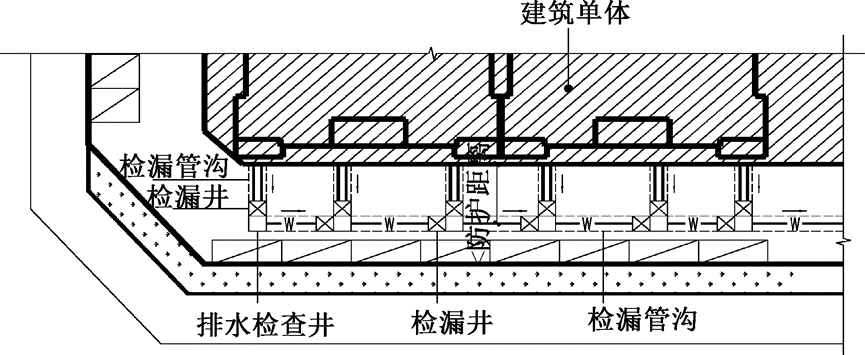 湿陷性黄土地区室外检漏井/管沟如何布设