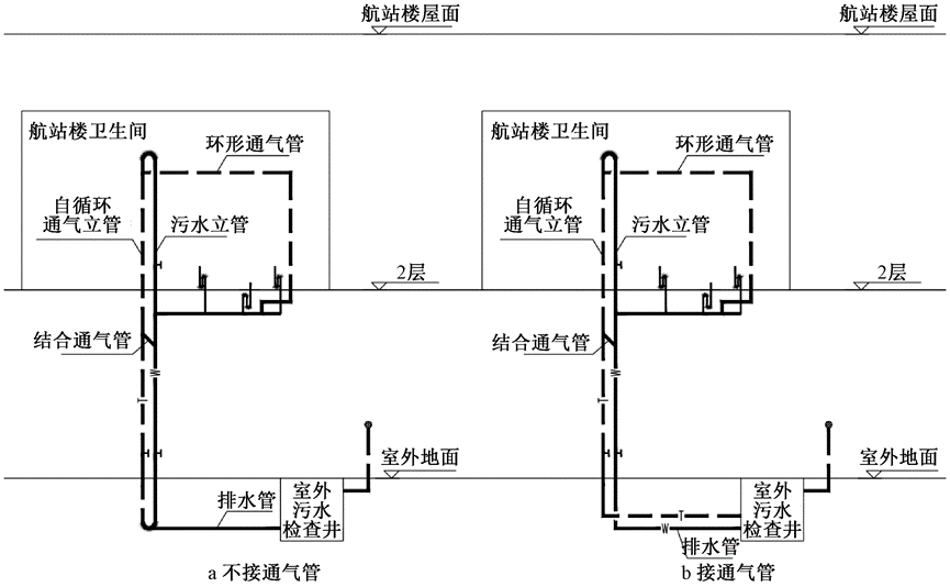 西安咸阳国际机场东航站楼给水排水设计安全性探讨