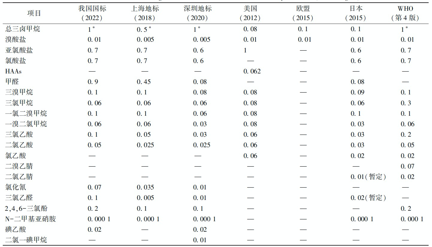 徐斌：饮用水消毒衍生的新兴水质问题及控制策略