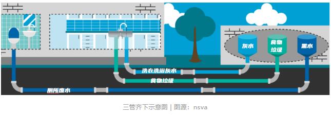 瑞典将在5年内打造海滨概念污水厂