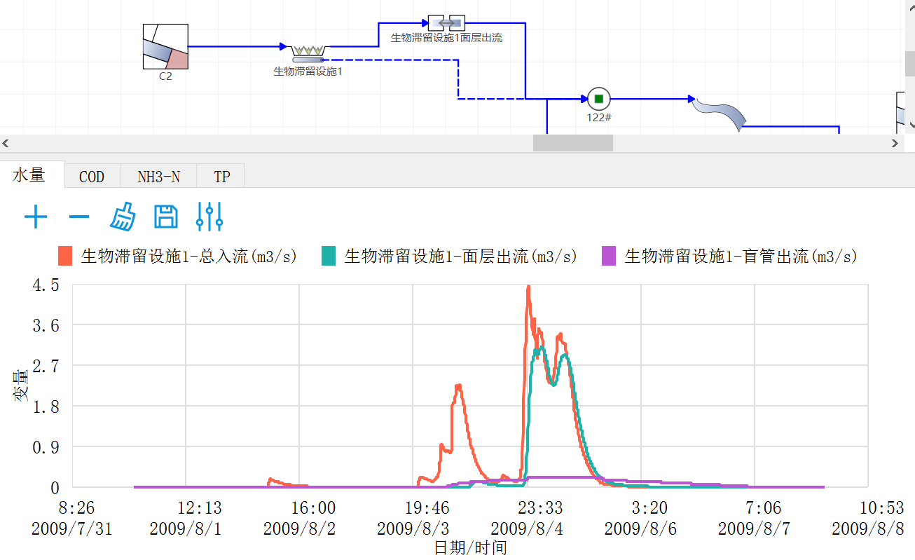 案例详解 |水环境综合治理中的模型辅助设计