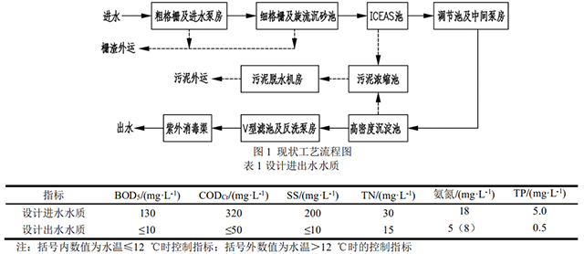 改良ICEAS+MBBR工艺如何挖掘处理能力 