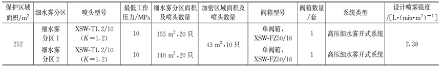 实体试验：高压细水雾灭火系统如何守护文物安全