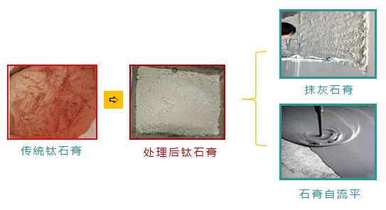 久吾高科：固废变产品？且看钛石膏的膜法变身！