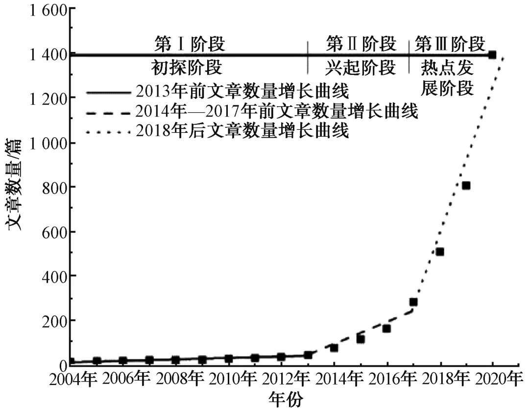 陈卫课题组:水中微塑料污染研究进展与热点分析