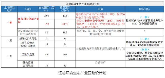 探秘亚洲首座规模最大的立体式废水处理厂工程