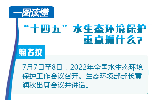 一图读懂|“十四五”水生态环境保护重点抓什么？