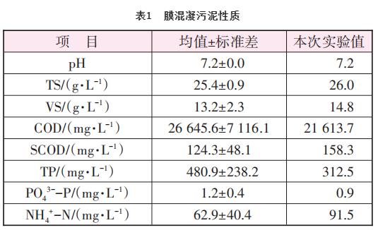 农村生活污水强化膜混凝性能及其污泥资源化潜力