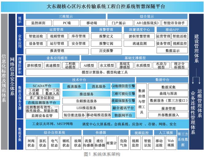 深隧智慧管控平台：污水“驶”入地下“快车道”