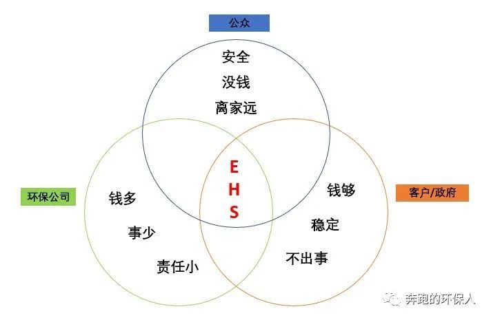 污泥干化应该追求什么？