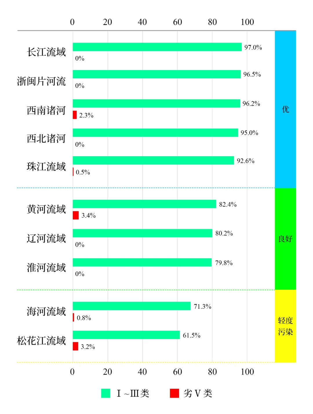 生态环境部公布第二季度和1—6月全国地表水环境质量状况