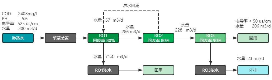 聚焦茶叶提取废水处理 久吾高科助力企业提质增效！