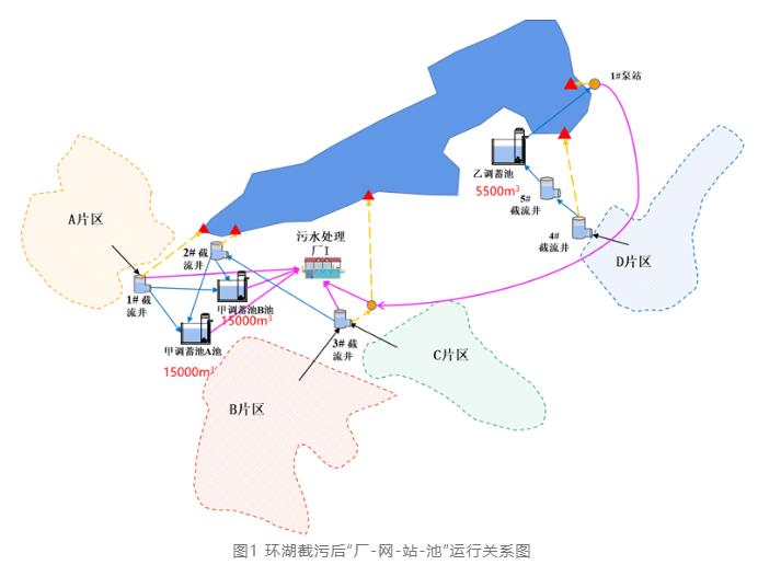 案例：流域排水系统提升空间到底有多大