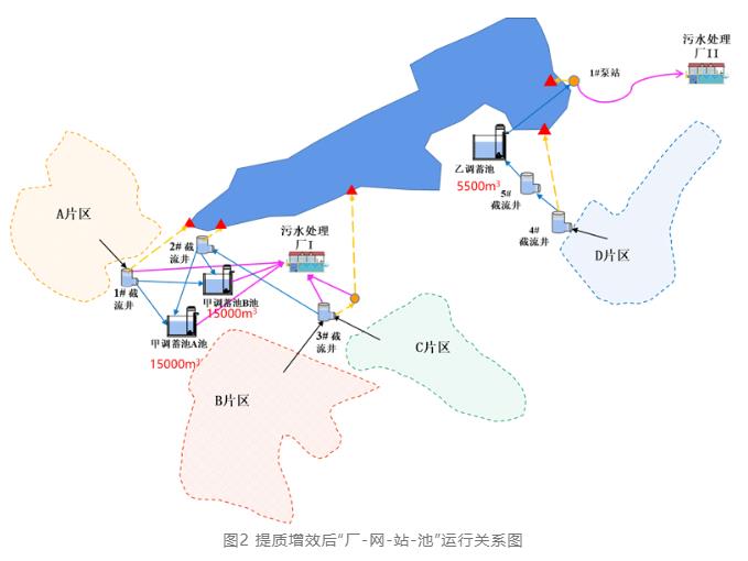 案例：流域排水系统提升空间到底有多大