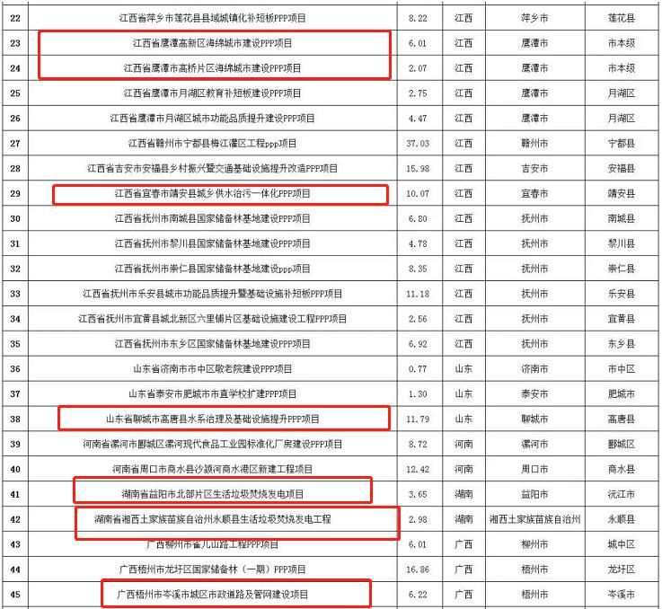 2022年6月纳入全国PPP综合信息平台项目管理库项目清单