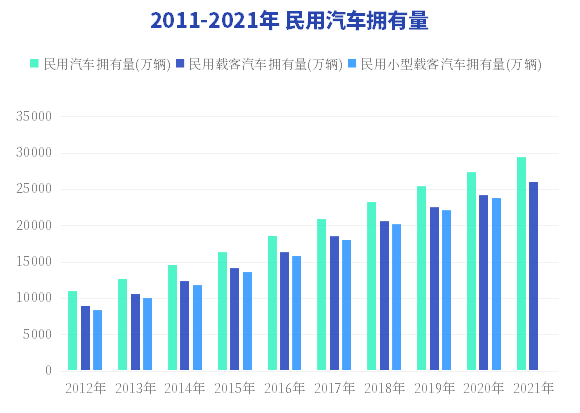 汽车保有量“噌噌”涨 洗车废水“何去何从”？