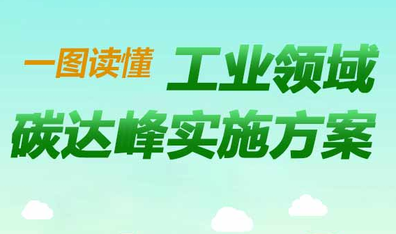 快讯！《工业领域碳达峰实施方案》印发 到2025年 规上工业单位增加值能耗较2020年下降13.5%