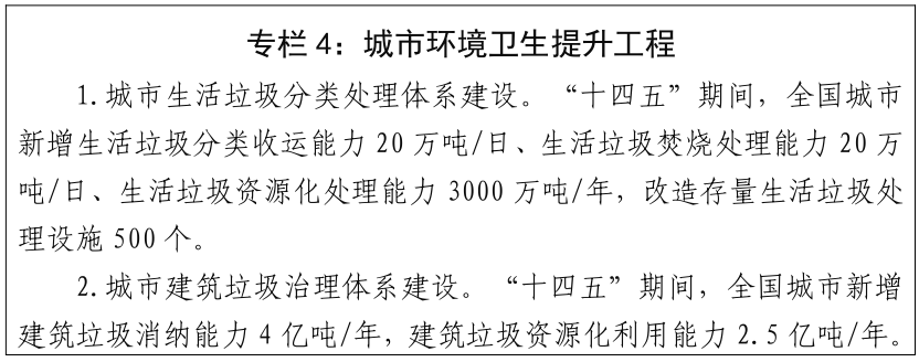 两部委发文：“十四五”期间管网改造、垃圾处理发大招