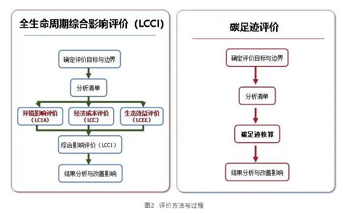 观点 | 地下式污水处理厂既不环保 也不低碳