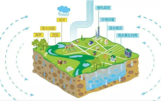 要“颜值”更要“内涵”！呼和浩特积极推进海绵城市建设