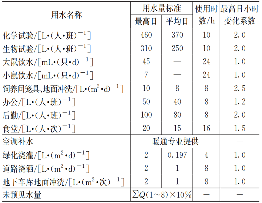 上海疾控中心给排水和消防灭火系统设计