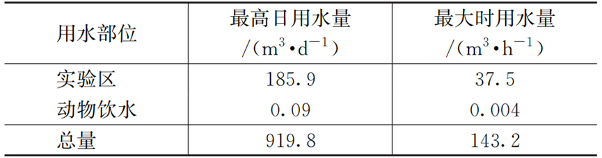 上海疾控中心给排水和消防灭火系统设计