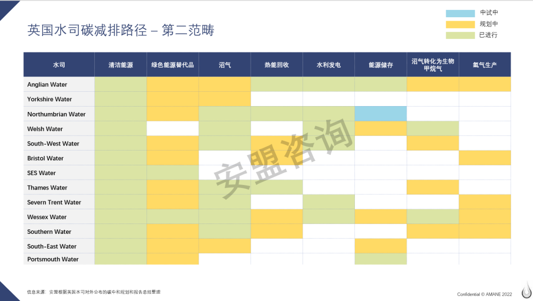 以英国水司为例 用三个范畴解析企业碳减排路径