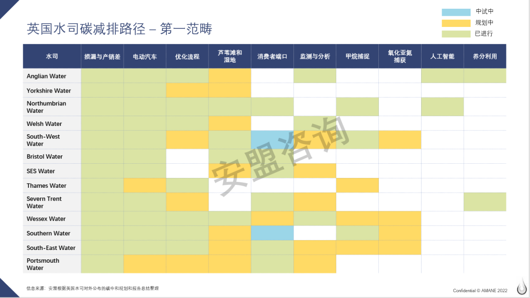 以英国水司为例 用三个范畴解析企业碳减排路径