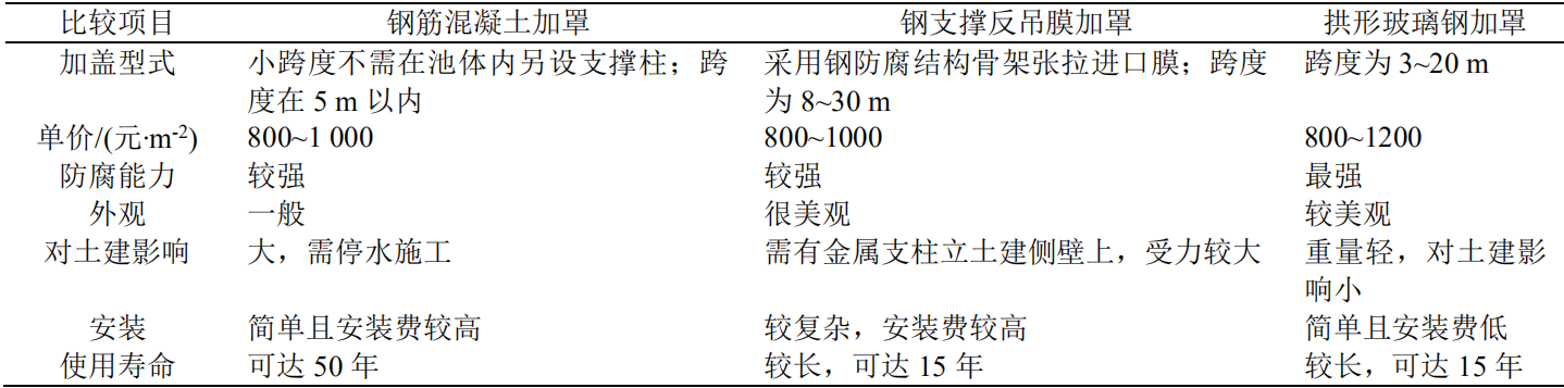 系统性理念改造大型污水处理厂除臭工程