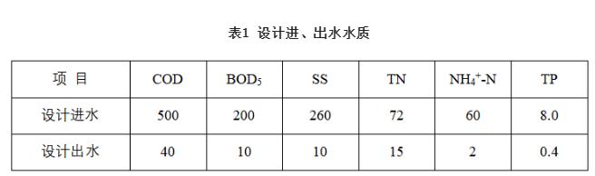 华北某集约型污水厂BFM工艺设计与运行分析