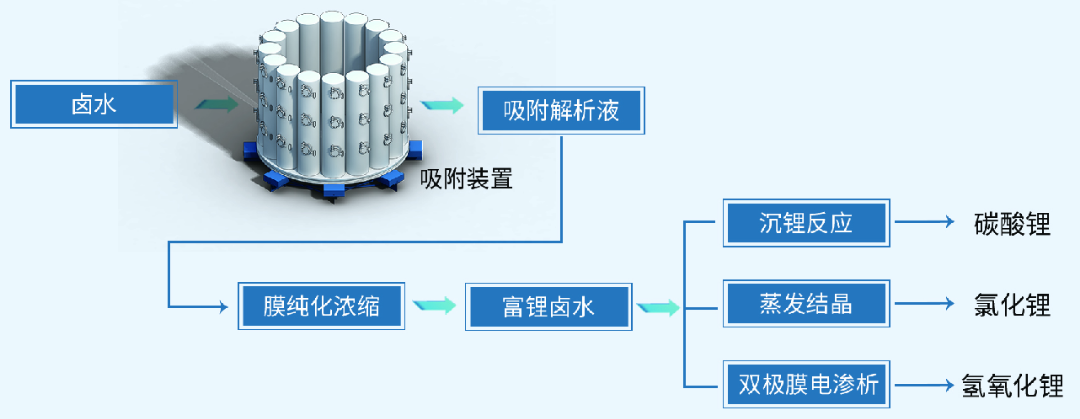 王肖虎：技术进步重构盐湖价值——久吾高科成功协办2022年中国锂业大会暨锂资源高峰论坛