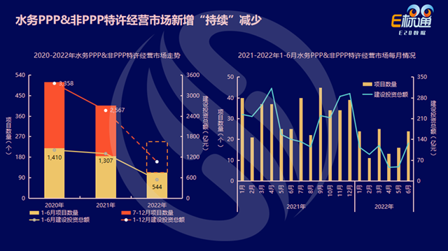 数说环保：水务市场的2021