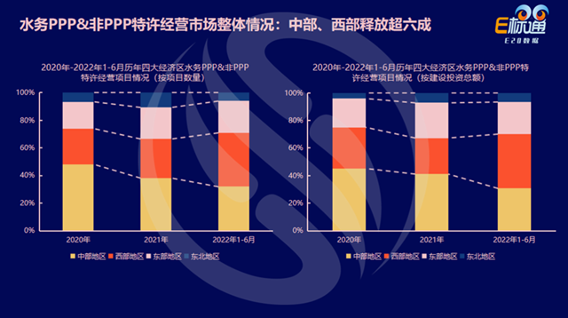 数说环保：水务市场的2021